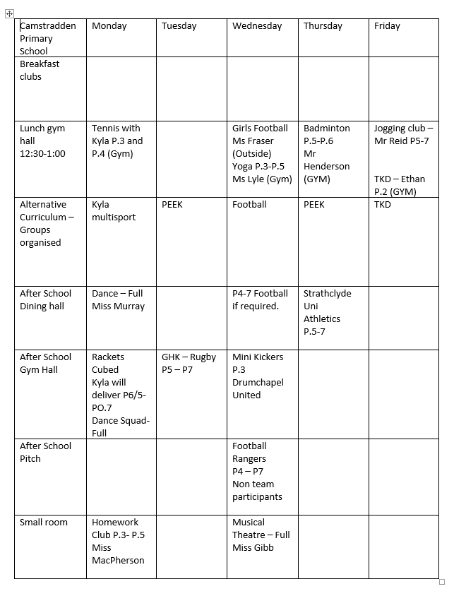 Camstradden Primary School Caring Achieving Respectful Enthusiastic