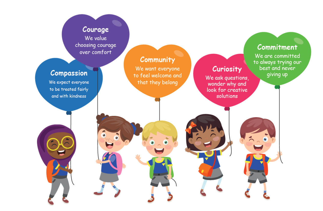 Our School Values – Croftfoot Primary