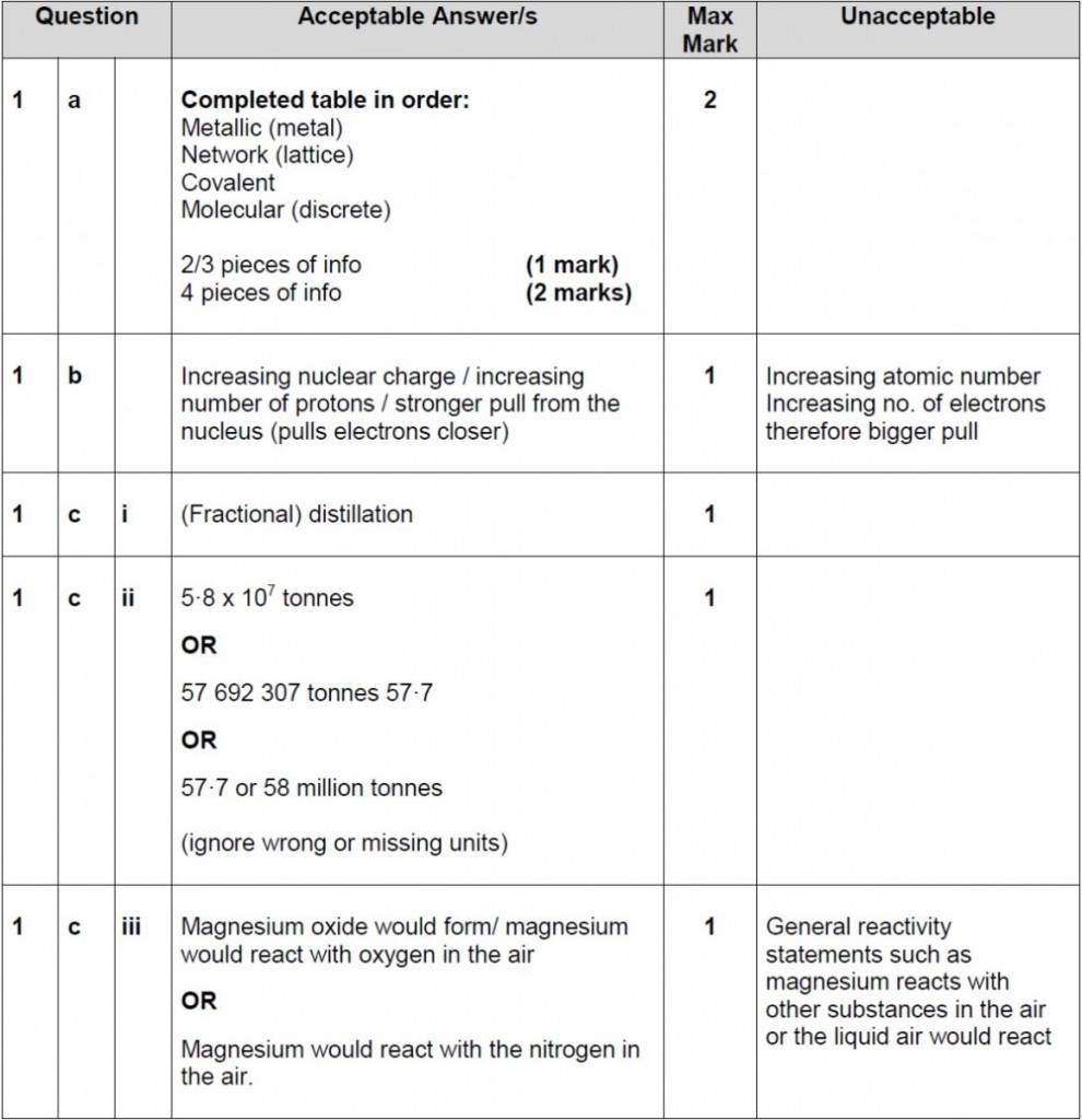 Worksheet chemical bonding – ionic & covalent answers picture