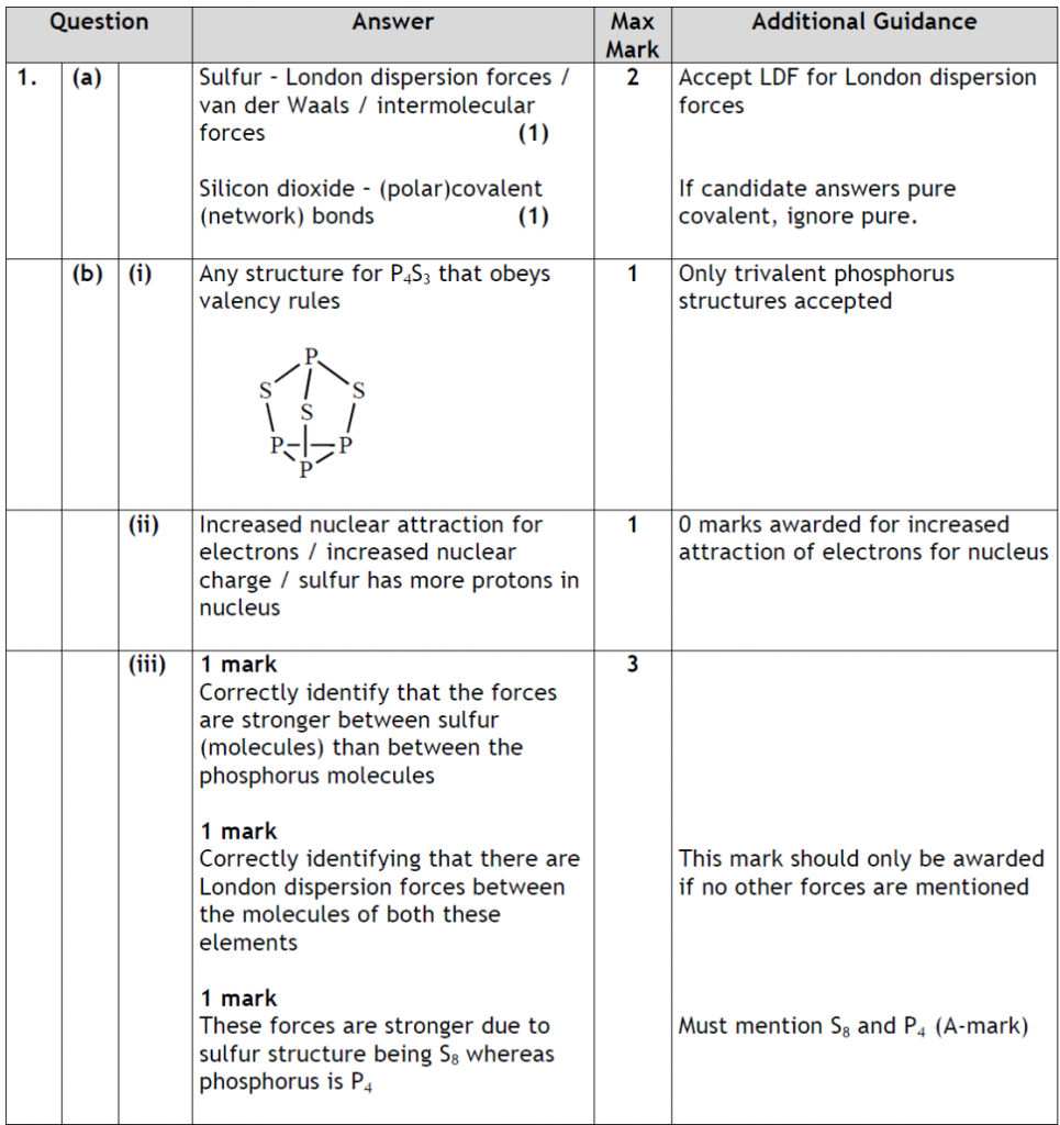 Chemical bonding worksheet with answers pdf picture