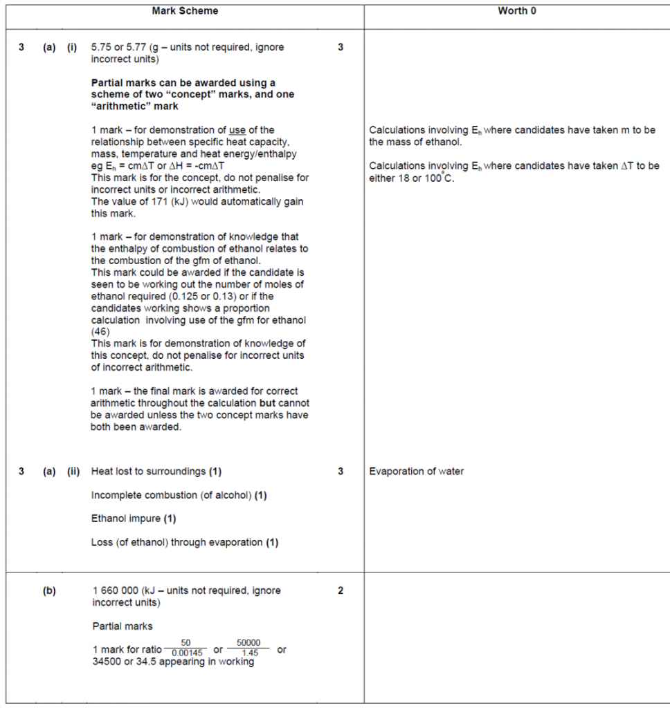 Answers: Exercise 1_2B Enthalpy – Higher Chemistry Homework Answer Guide