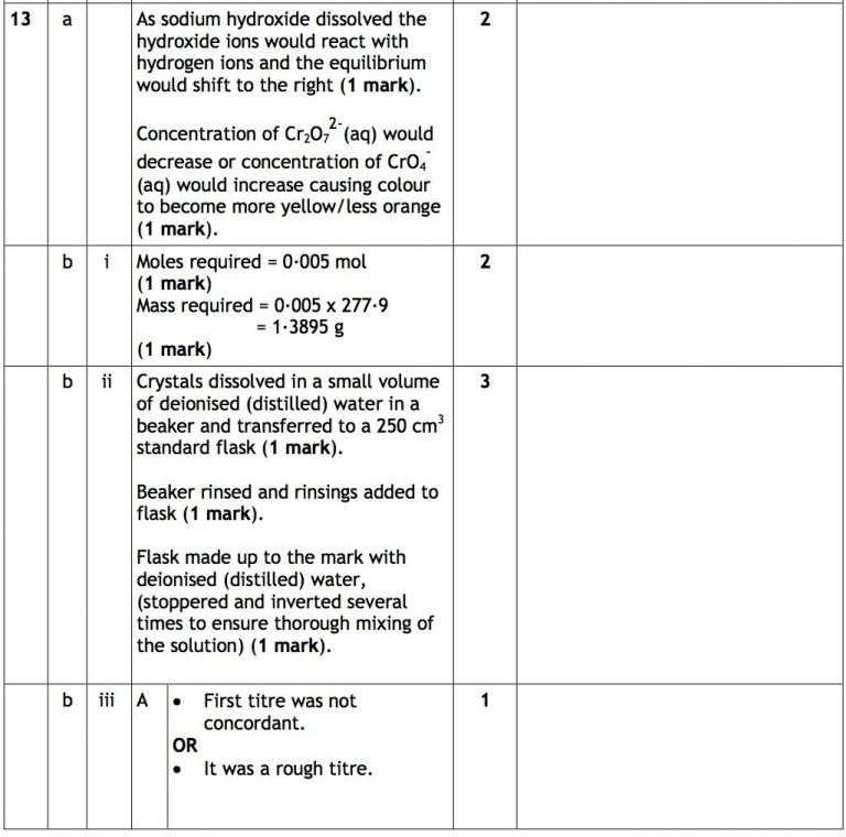The negative ion f has the same electronic configuration as the positive ion image