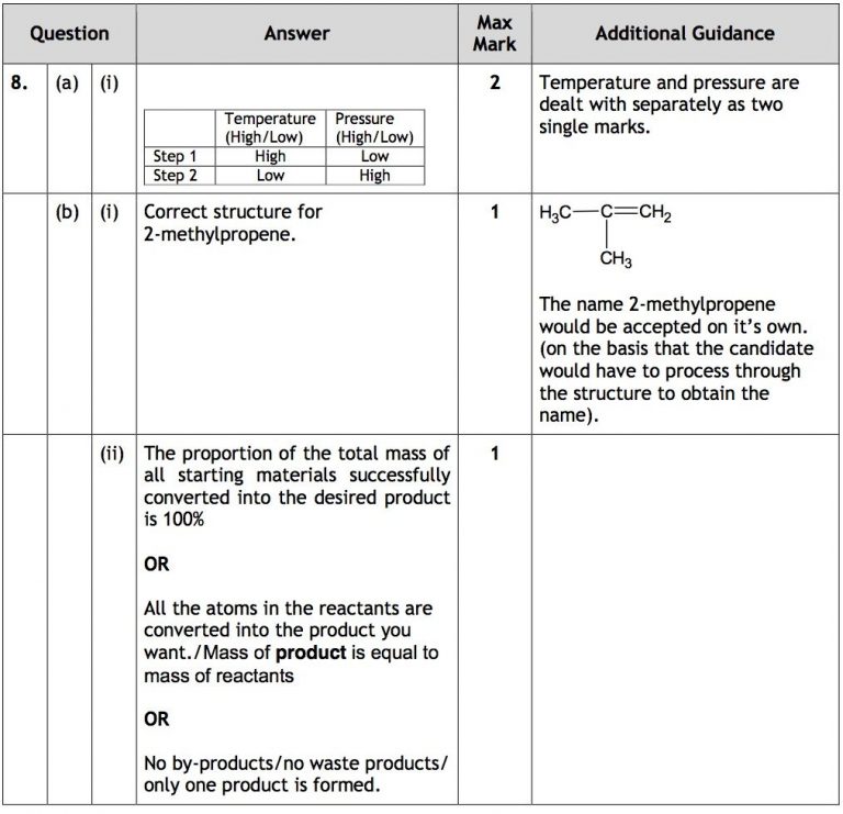 Organize the following in order from least to most polar bonds hcl hf h2o nh3 hi image