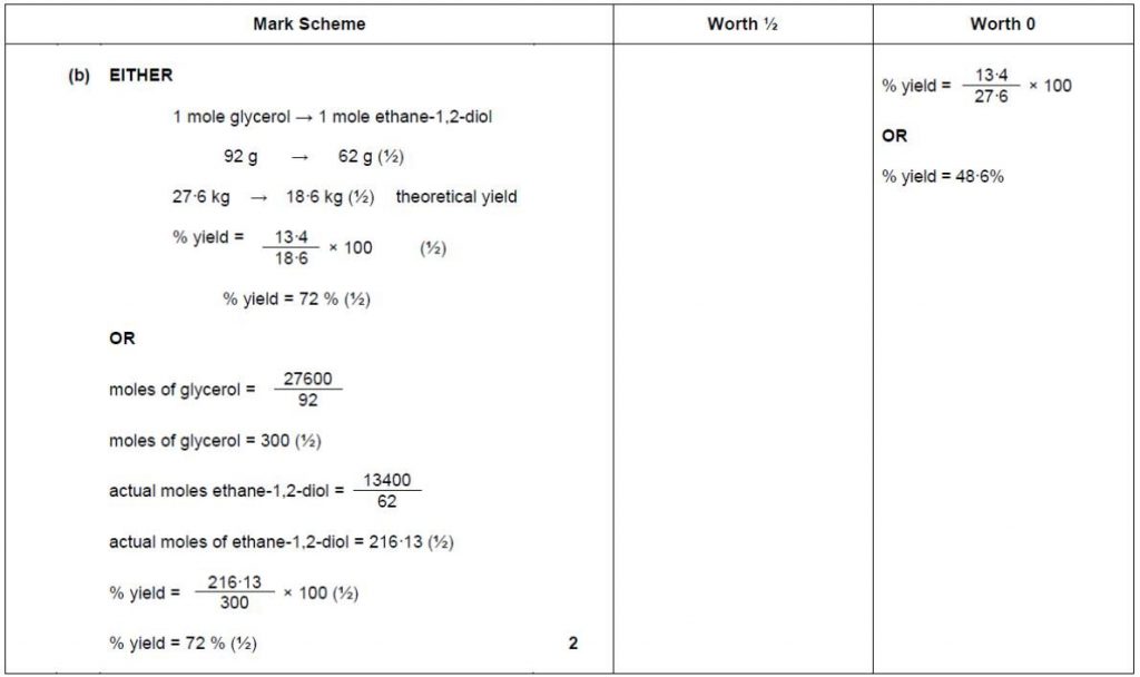 Answers: Exercise 3_5 Enthalpy of Combustion – Higher Chemistry