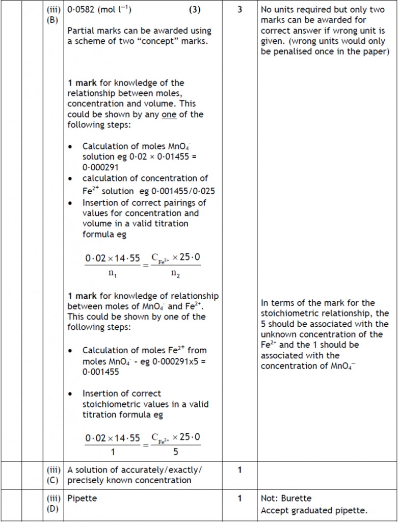 MARKING GUIDE Unit 3I1 Chemical Analysis Higher Chemistry Homework
