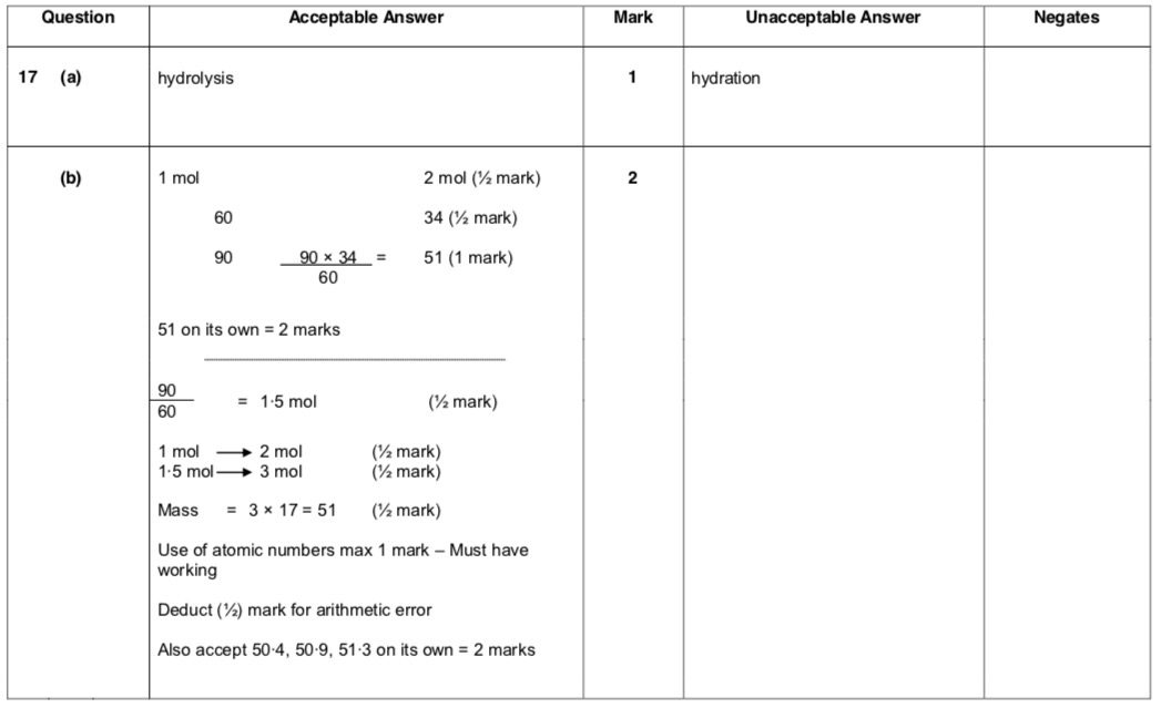 Chemistry past paper answers picture