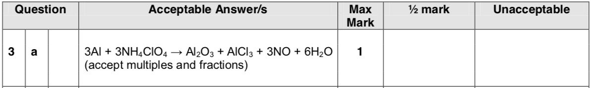 Chemistry past papers 2018 picture