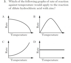 Rates of Reaction MCQs | CfE Higher Chemistry Revision Questions