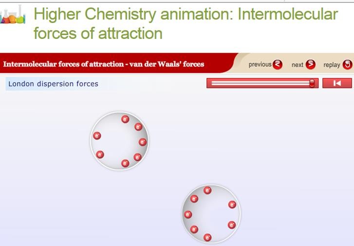 Intermolecular Forces | Higher Chemistry Unit 1