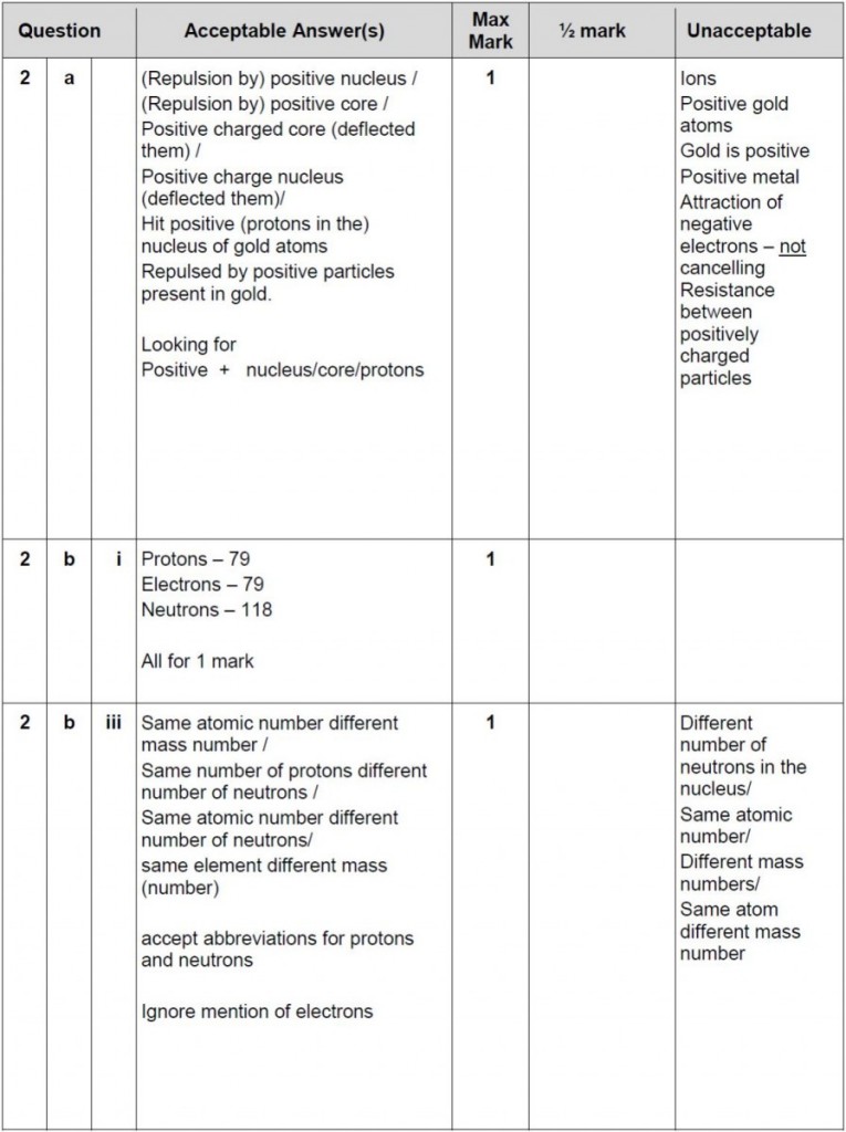 S3 chemistry homework 08 image