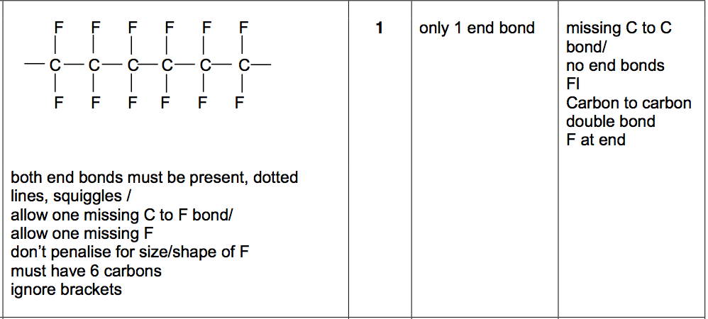 Answer Guide Unit S3_9A – National 5 Chemistry Homework Answers