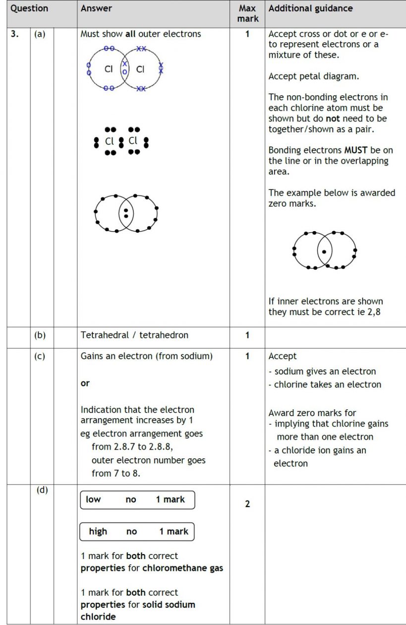 Acids and bases 1 worksheet picture
