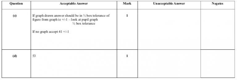 National 5 chemistry notes image