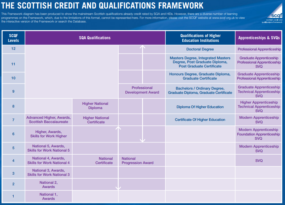 scqf-explained-hillhead-high-school