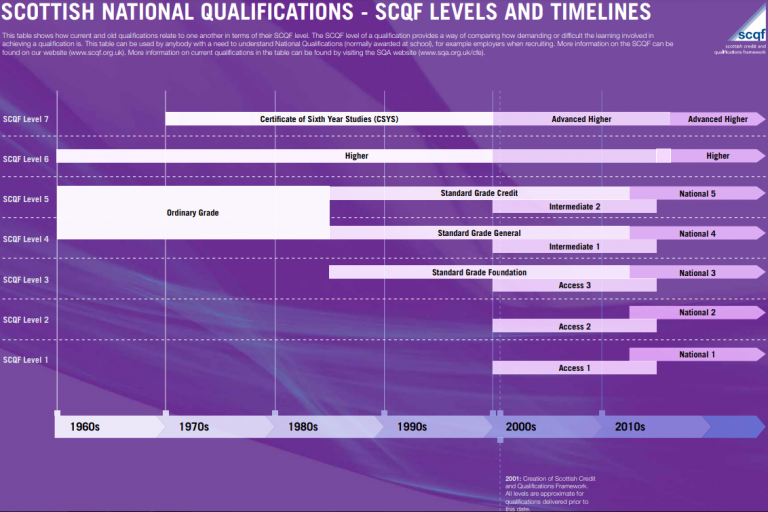 scqf-explained-hillhead-high-school