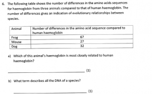 Consolidated Unit 1 NAB Revision Questions – Higher Biology Unit 1 Revision