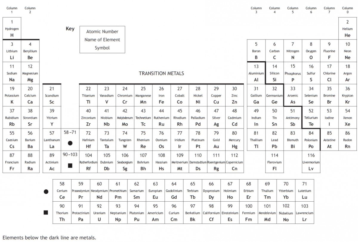 periodic table chemistry test
