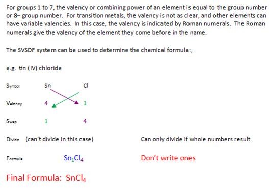 chemical-formula-roman-numerals-revision-s3-chemistry-consolidation