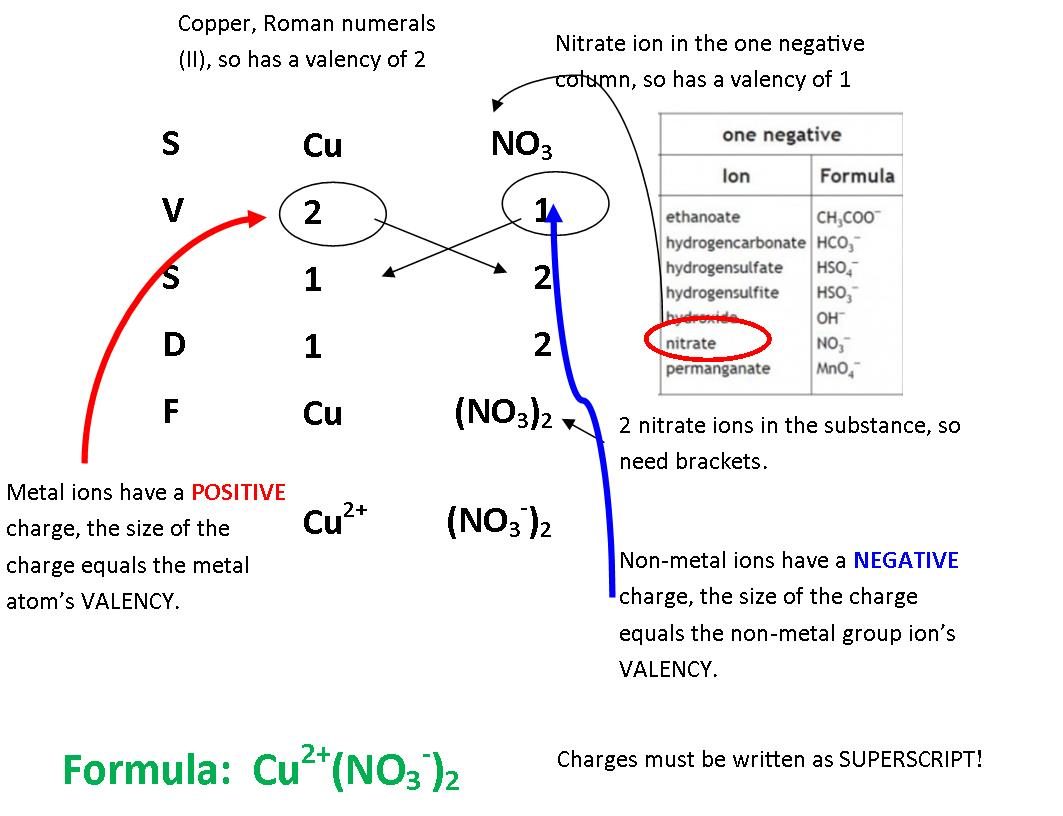 Exercise N5 S3_5D Chemical Formulae - S3 Chemistry ...