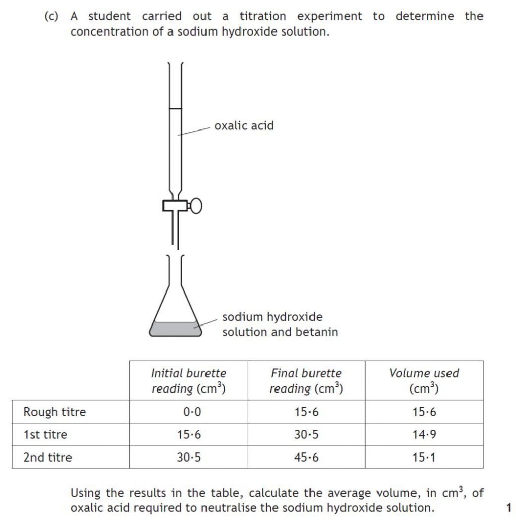 Exercise N5 S4_3B Titration S4 Chemistry Consolidation