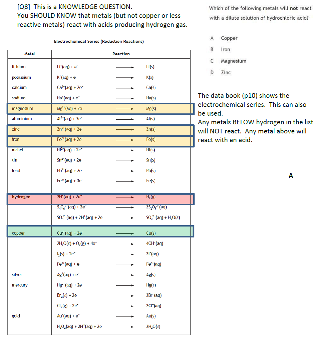 Exercise N5 S4_3A Titration S4 Chemistry Consolidation