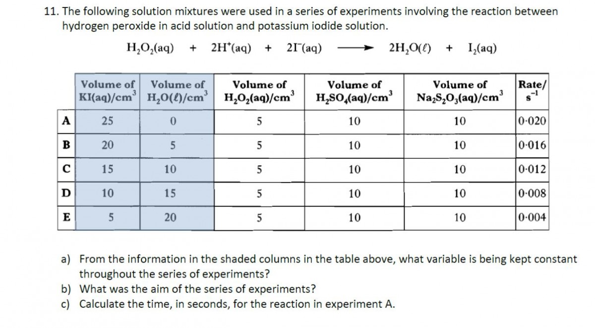 exercise-2-controlling-the-rate-of-reaction-higher-chemistry-unit-1