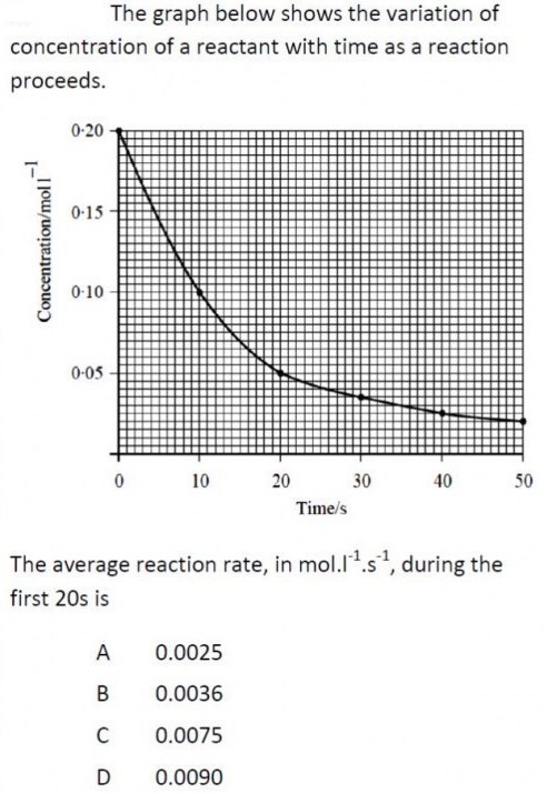 Help Card MCQ 1_1A_3 – Higher Chemistry Unit 1 Consolidation Exercises