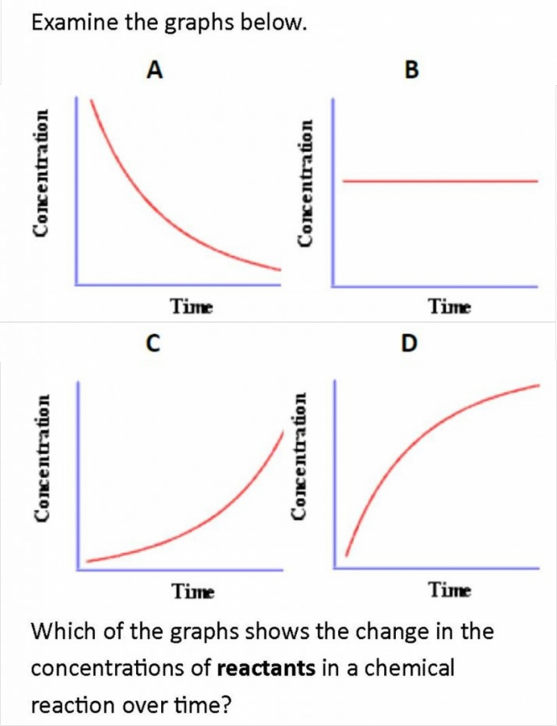 Exercise 1_1A Reaction Rates Higher Chemistry Unit 1 Consolidation