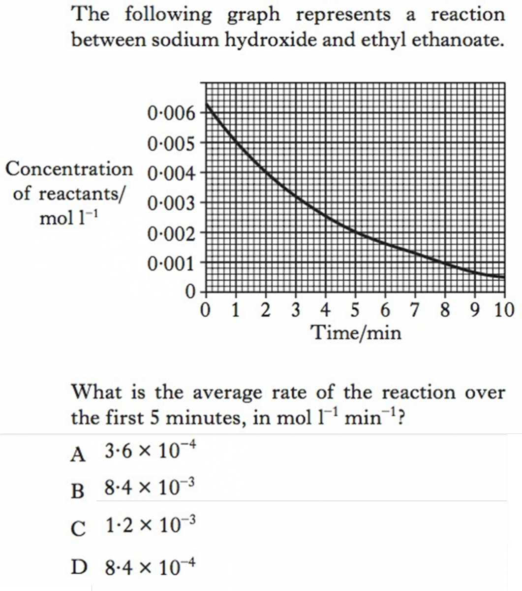 Exercise 1_1A Reaction Rates Higher Chemistry Unit 1 Consolidation