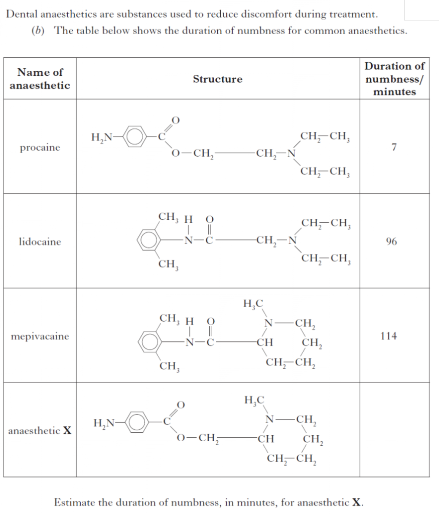 Exercise 1_2C Enthalpy Change – Higher Chemistry Unit 1 Consolidation ...