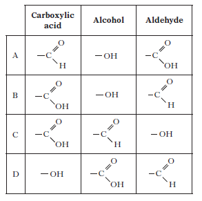 functional groups and properties