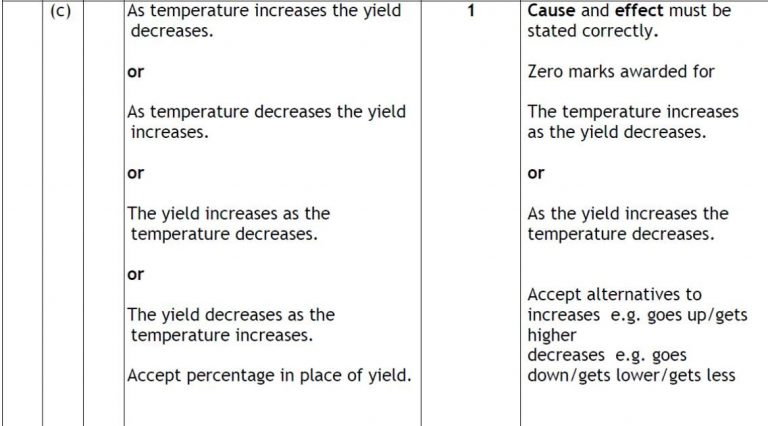 science homework answer