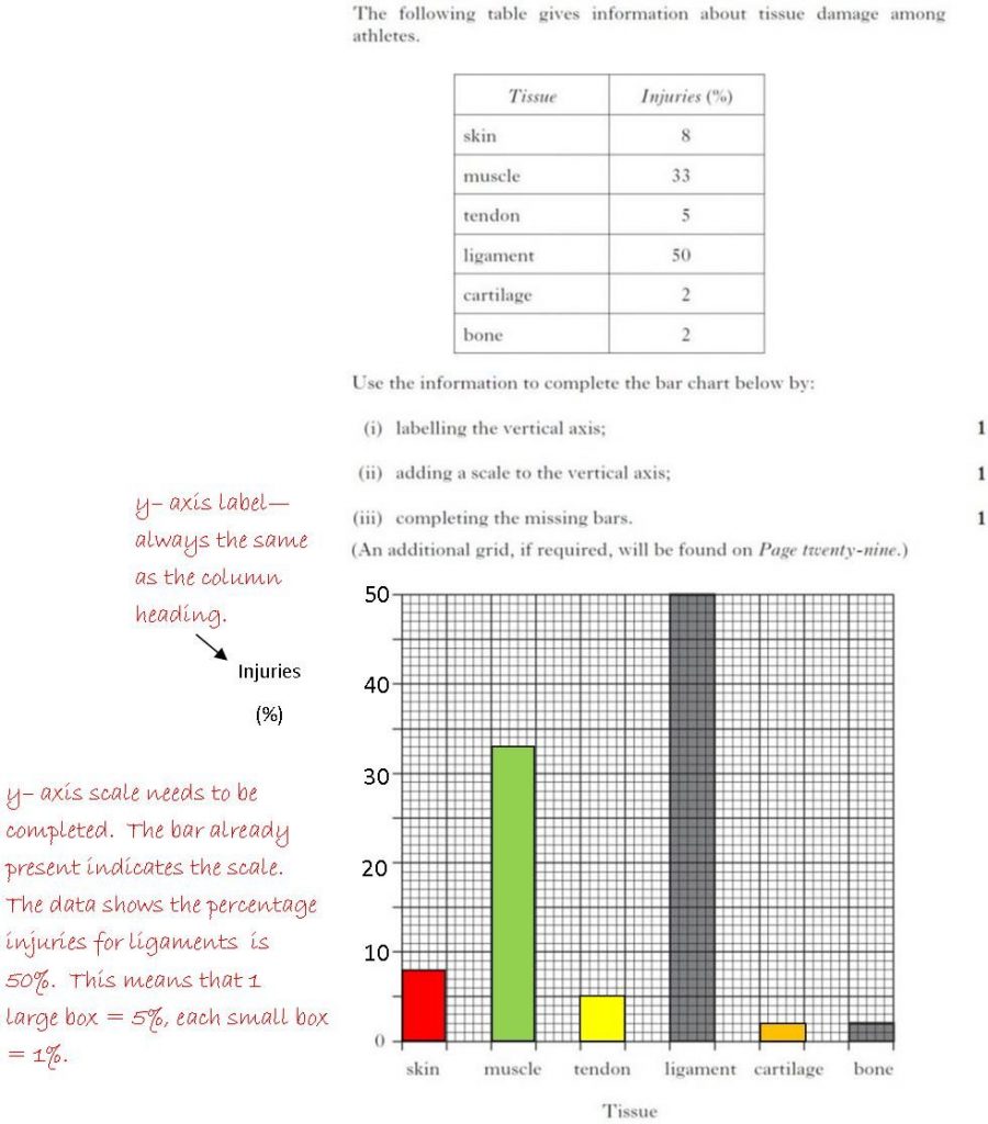 ANSWERS: Science Skills Revision – Drawing Bar Charts (Level 3A ...