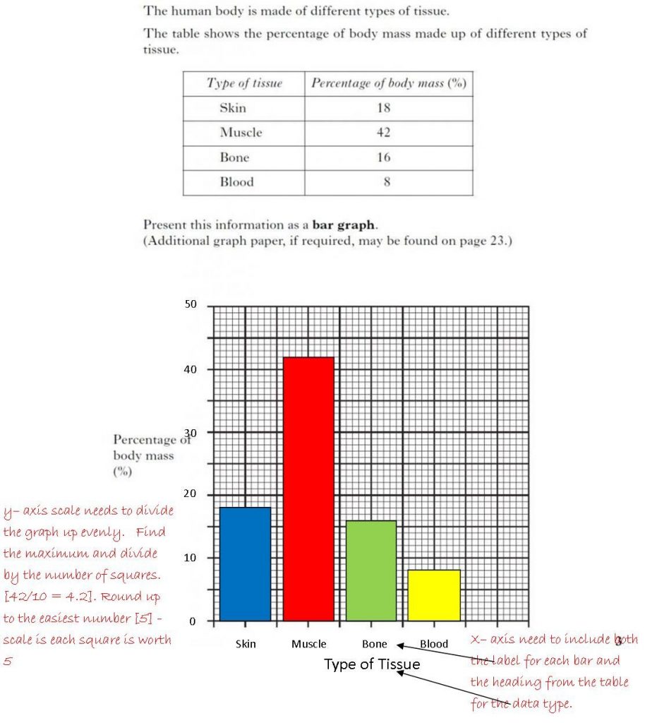 ANSWERS: Science Skills Revision – Drawing Bar Charts (Level 3A ...