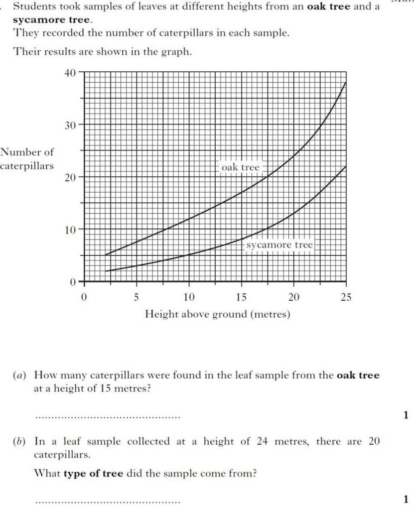 Science Skills Revision – Data Interpretation (Level 2A) Part 1 ...