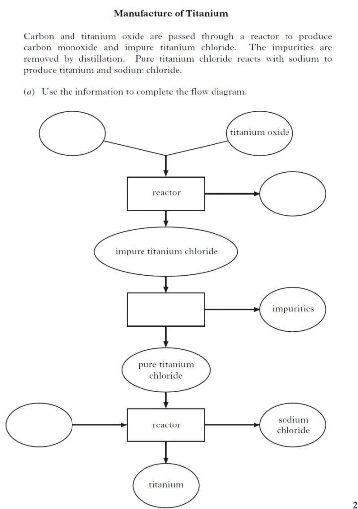 Science Skills Revision – Text Analysis (Level 3A) Part 1 – Science ...