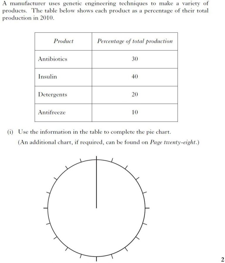 Science Skills Revision Pie Charts (Level 3A) Science Revision
