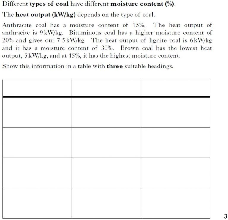 Science Skills Revision Drawing Tables (Level 3A) Science Revision