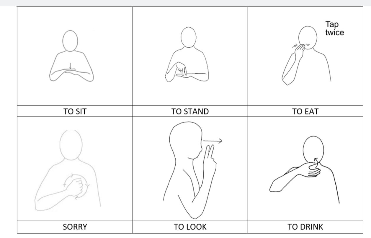 Makaton | Mosspark Primary School and Nursery Class