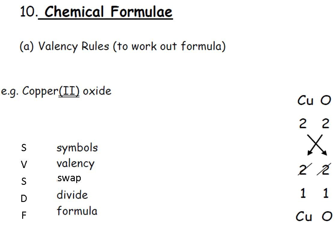 Revision Exercise SR22A – Chemical Formula from Valency – National