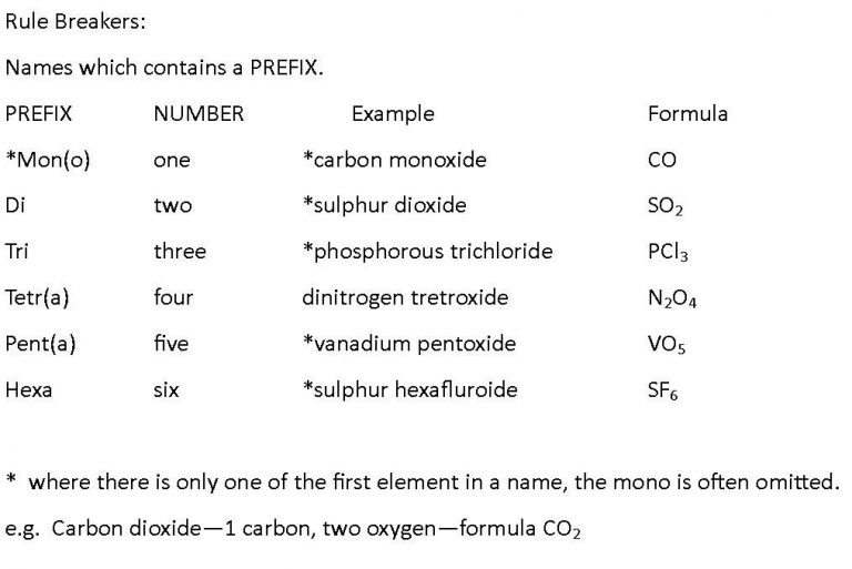 nat 5 chemistry assignment example