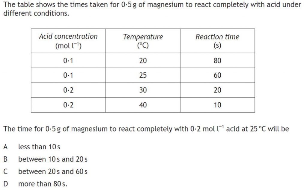 EP3_2A N5 Rates of Reaction National 5 Chemistry Skills & Revision