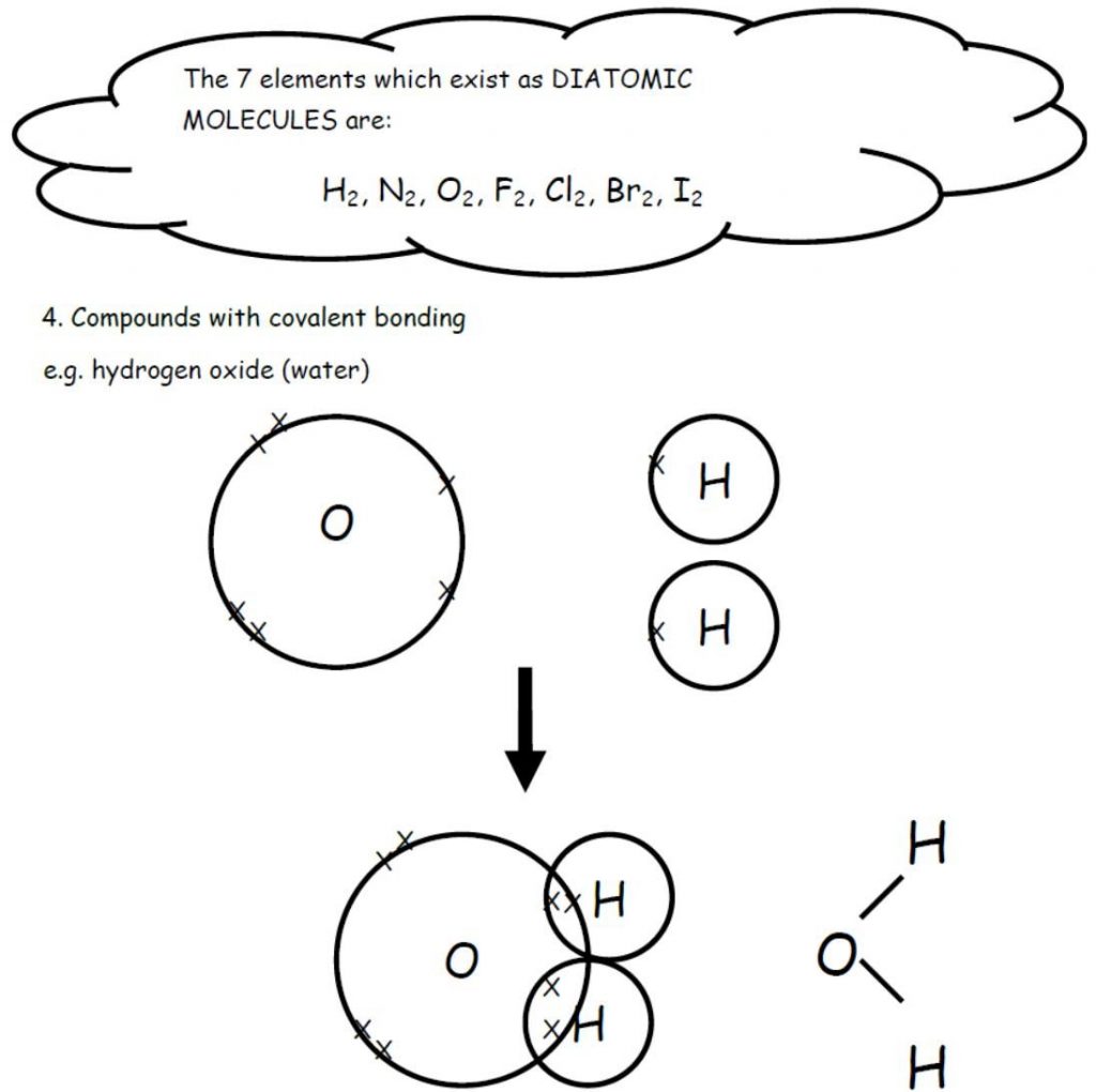 EP_5A N5 Covalent Bonding – National 5 Chemistry Skills & Revision