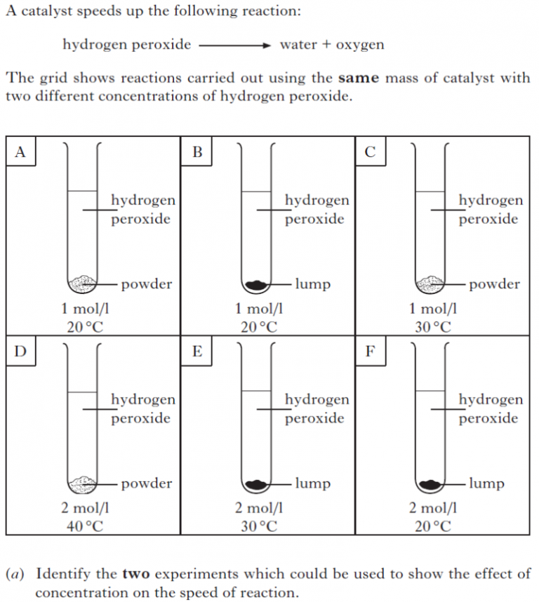 National 5 resources image