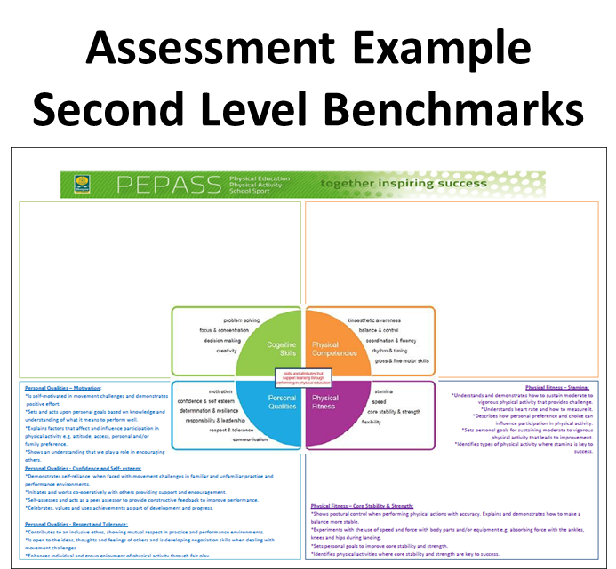 Teachers Assessment Guidance