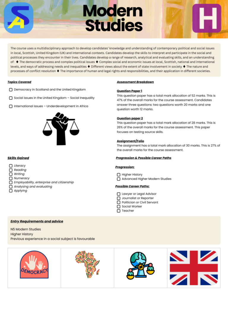 Modern Studies – Springburn Academy