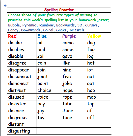 Spelling Lists - Brenden is Teaching