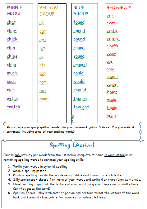 Spelling Lists - Brenden is Teaching