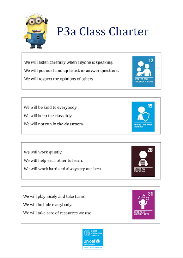P3a Class Charter | Wallacewell Primary School