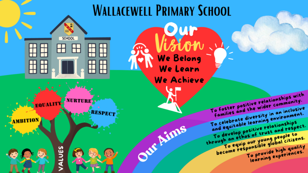 Our School – Vision, Values & Aims | Wallacewell Primary School